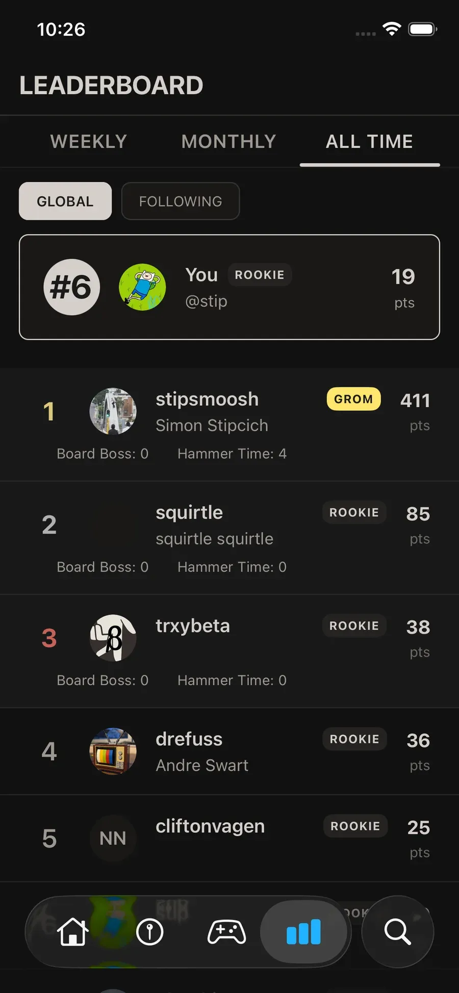 The trxy leaderboard, showing ranked skaters and their points